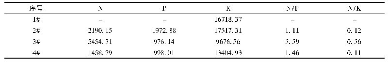 表1 4种滇水金凤营养元素测定结果