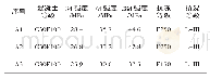《表3 混凝土力学及耐久性能》
