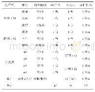 《表1 取样、发送站配置表》