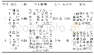 《表1 基坑支护设计方案比选》