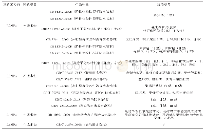 《表3 不透水仪试验压力值》