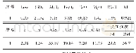 《表4 熟料月平均化学分析和强度》