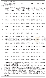 《表1 两种试验条件的抗压强度试验结果》