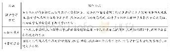 表2 三种需要系统设计的学情分析的方法和技术