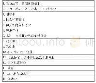 《表4 云南省民营企业抽样调查行业分布情况表》