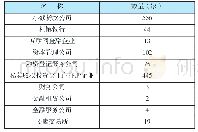 《表5 2014年末云南省新金融组织数量统计表》