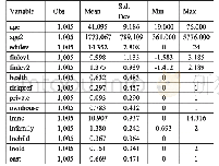 表4：家庭股票投资行为与家庭金融资产组合风险的关系研究