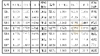 《表1 41家互联网小额贷款公司运行效率指标》