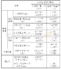 《表5 稳健性检验结果：普惠金融对商业银行盈利能力的影响研究》