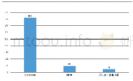 表8：红色精神传承视角下的浙东南乡村振兴现状探究——基于温岭坞根红色之旅调研