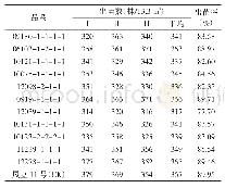 《表1 各品系出苗率：大理州优质蚕豆新品系比较试验》