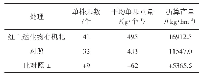 《表1 不同处理的雪桃产量》