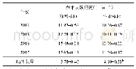 《表3 乔木层碳密度及其增长量》