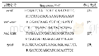 《表2 所用引物序列：5种楠木木材DNA的提取与条形码鉴定》