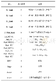 表3 特征统计：基于GEE和Landsat时间序列数据的香格里拉森林类型分类研究