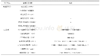 《表2 研究区遥感因子详情》