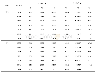 表1 含水率与弛豫信号的关系