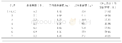 《表2 不同处理对冬马铃薯经济性状的影响》