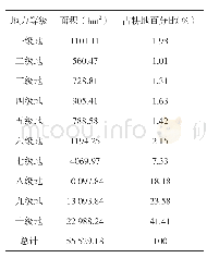 《表1 迪庆州各等级耕地面积统计表》