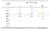 《表2 病原菌菌丝致死温度》