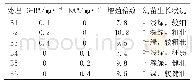 《表2 不同激素浓度对紫菀石斛继代增殖分化的影响》