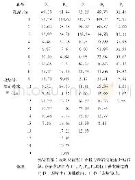 《表5 各先导孔灌前压水透水率表》