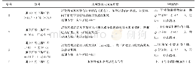 《表6 不良地质段处理一览表》