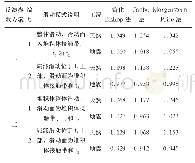 表4 2个反演参数方案堆积体不同滑动模式最小安全系数计算成果表