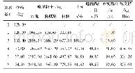 《表9 单循环消耗材料表：钻爆法施工在斯里兰卡KMTC输水隧洞项目中的运用》