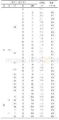 《表1 抽水试验成果表：技术帮扶让百姓喝上清澈安全的矿泉水》