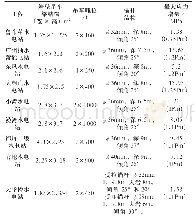 《表4 国内已建工程岩壁吊车梁锚杆最大应力值统计表》