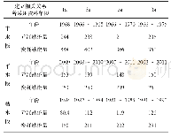 表1 元江、蛮耗水文站不同时段径流系列年平均值成果表m3/s