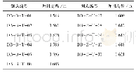 《表1 温度计编号及埋设高程表》