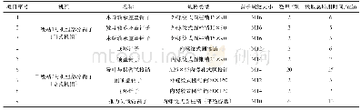 表2 工具使用效果检查统计表