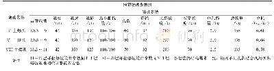 表2 Ⅱ～Ⅷ层开挖爆破设计参数表