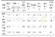 《表1 试验采用粉煤灰等材料的主要物理性能表》