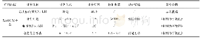 《表2 受压杆件稳定计算一览表》