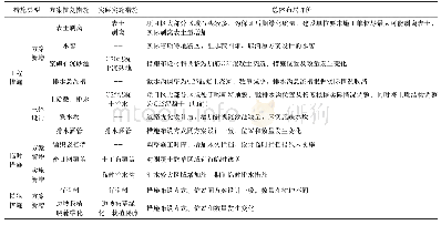 表2 道路建设区水土保持措施布局及实施情况统计表