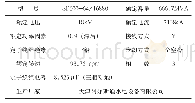 表1 发电机定子相关参数表