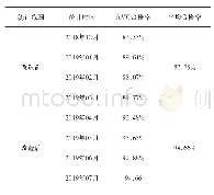 表3 某电厂AVC调节合格率改善前后对比表