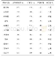 《表1 李仙江流域规划梯级主要参数及建设情况表》