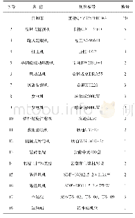 表1 主要施工机械设备配置表台/套