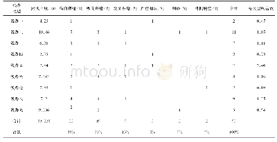 《表1 各类病害数量及占比统计表》