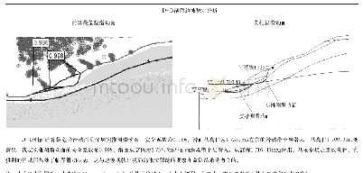 表7 右岸开挖无支护下典型剖面计算结果表