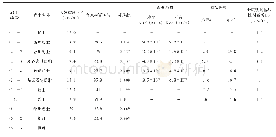 表1 地基土物理力学性质指标数理统计表