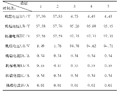 表1 机端电压及电流表：立式水轮发电机定子接地故障查找及改进措施