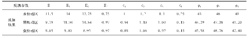 表4 第三阶段待反演参数的反演结果表