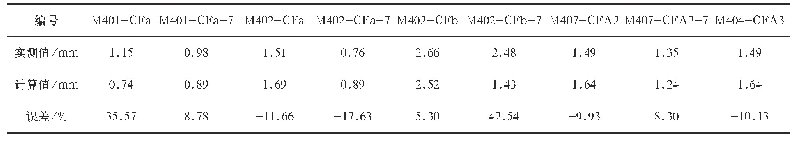 《表7 第二阶段反演的计算位移与实测位移比较表》