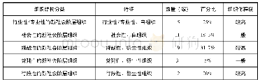 《表1 湖南省60家非公企业新的社会阶层人士组织化程度》