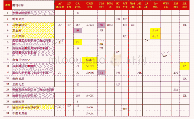 《表3 云南省科技期刊被国外主要检索系统收录情况》